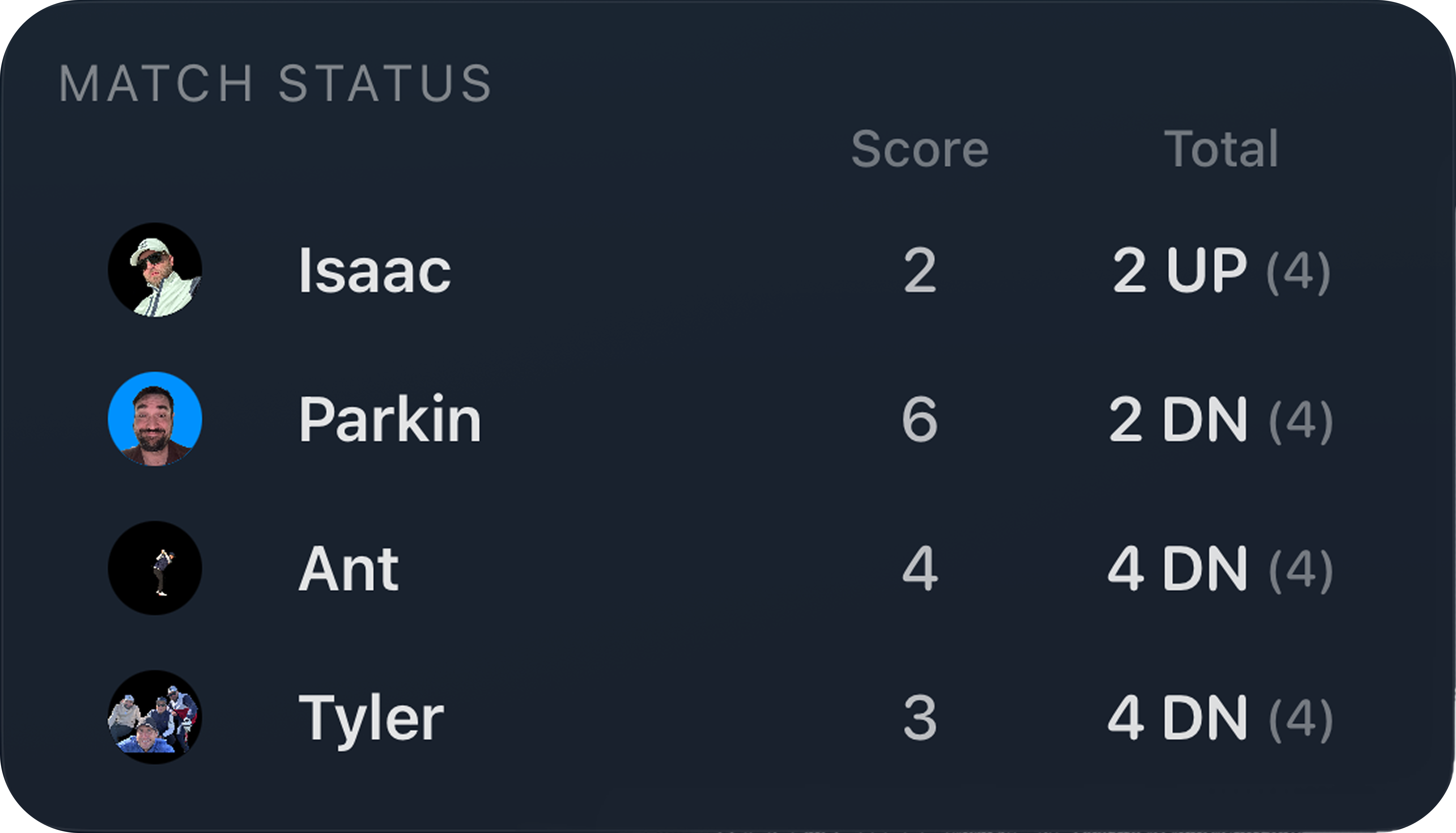 Match status