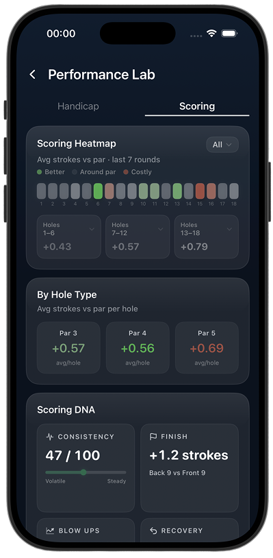 Loopr Performance Lab
