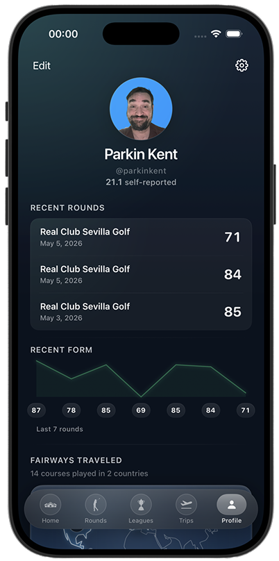 Loopr Performance Profile